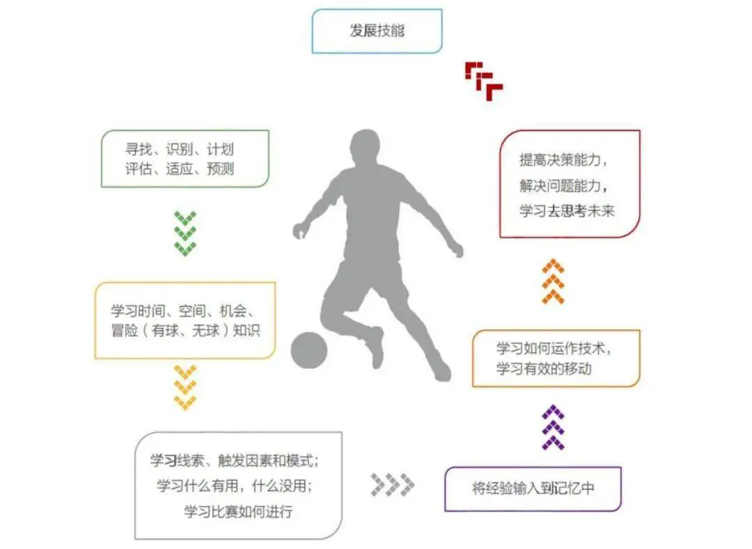 通过篮球训练提高协调性的实用技巧_0